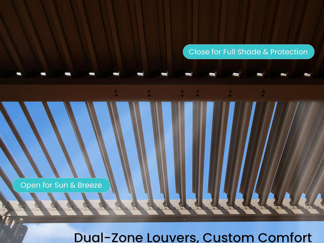Dual-zone louvers with text indicating open for sun and breeze and close for full shade and protection.